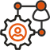 Role Based Access